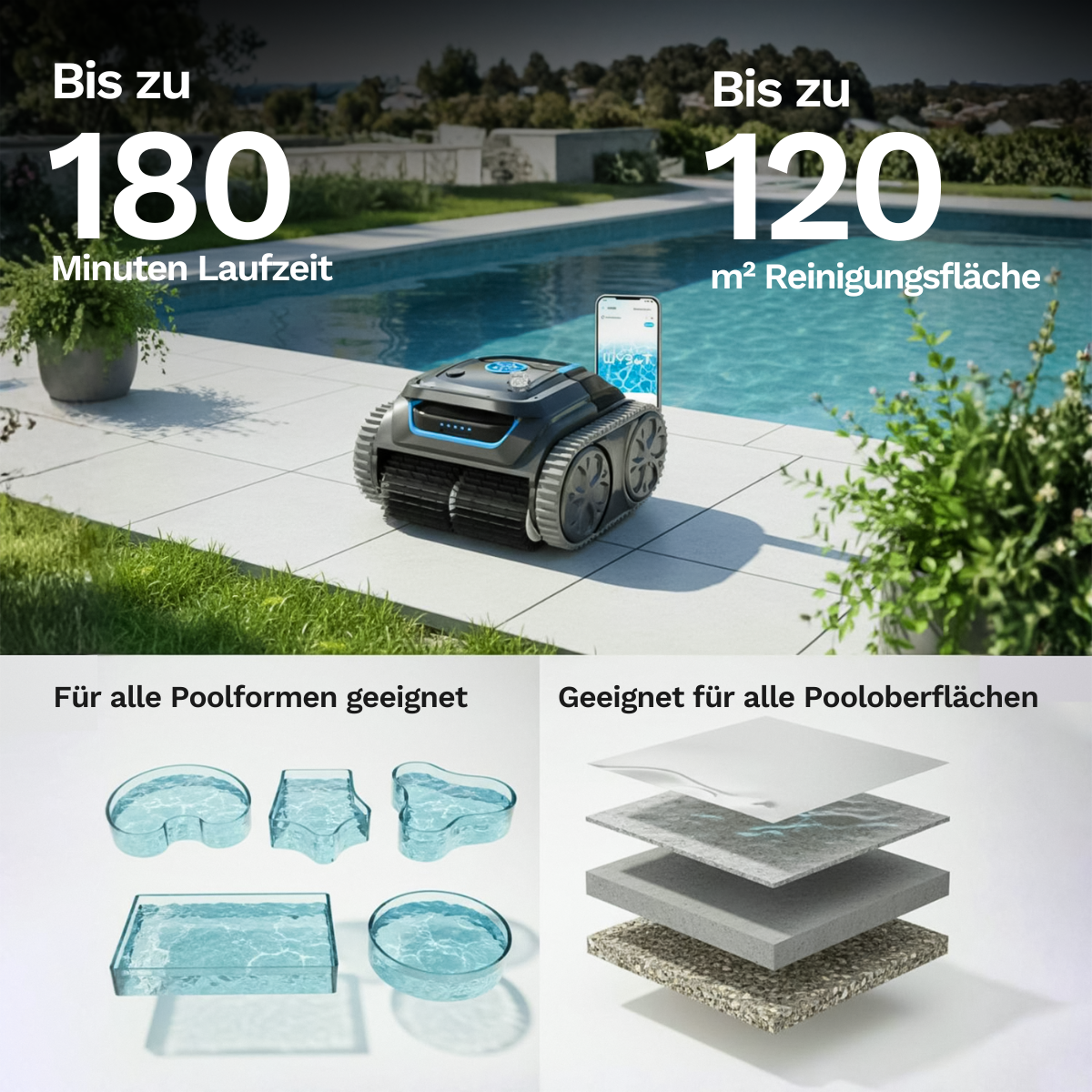 Wybotics Wybot S1 - Akku Poolroboter mit App-Steuerung & 7 Modi